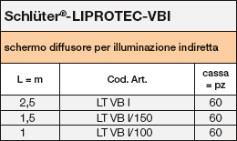 LIPROTEC-VBI