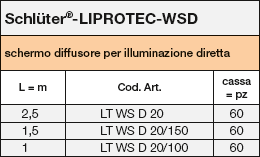 LIPROTEC-WSD