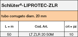 LIPROTEC-ZLR