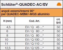 Schlüter®-QUADEC-AC/EV MBW/MGS