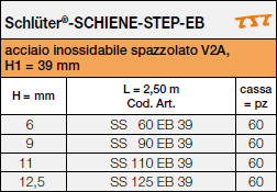 <a name='1'></a>Schlüter®-SCHIENE-STEP-EB per piani di lavoro