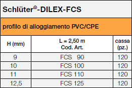 Schlüter®-DILEX-FCS