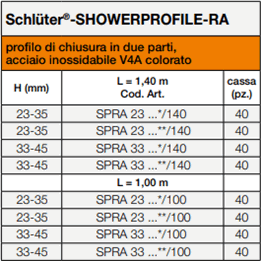 Schlüter-SHOWERPROFILE-RA
